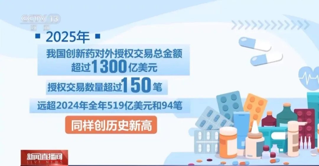 “卖青苗”、NewCo、Co-Co模式被全面“围剿”!中国创新药出海更难了